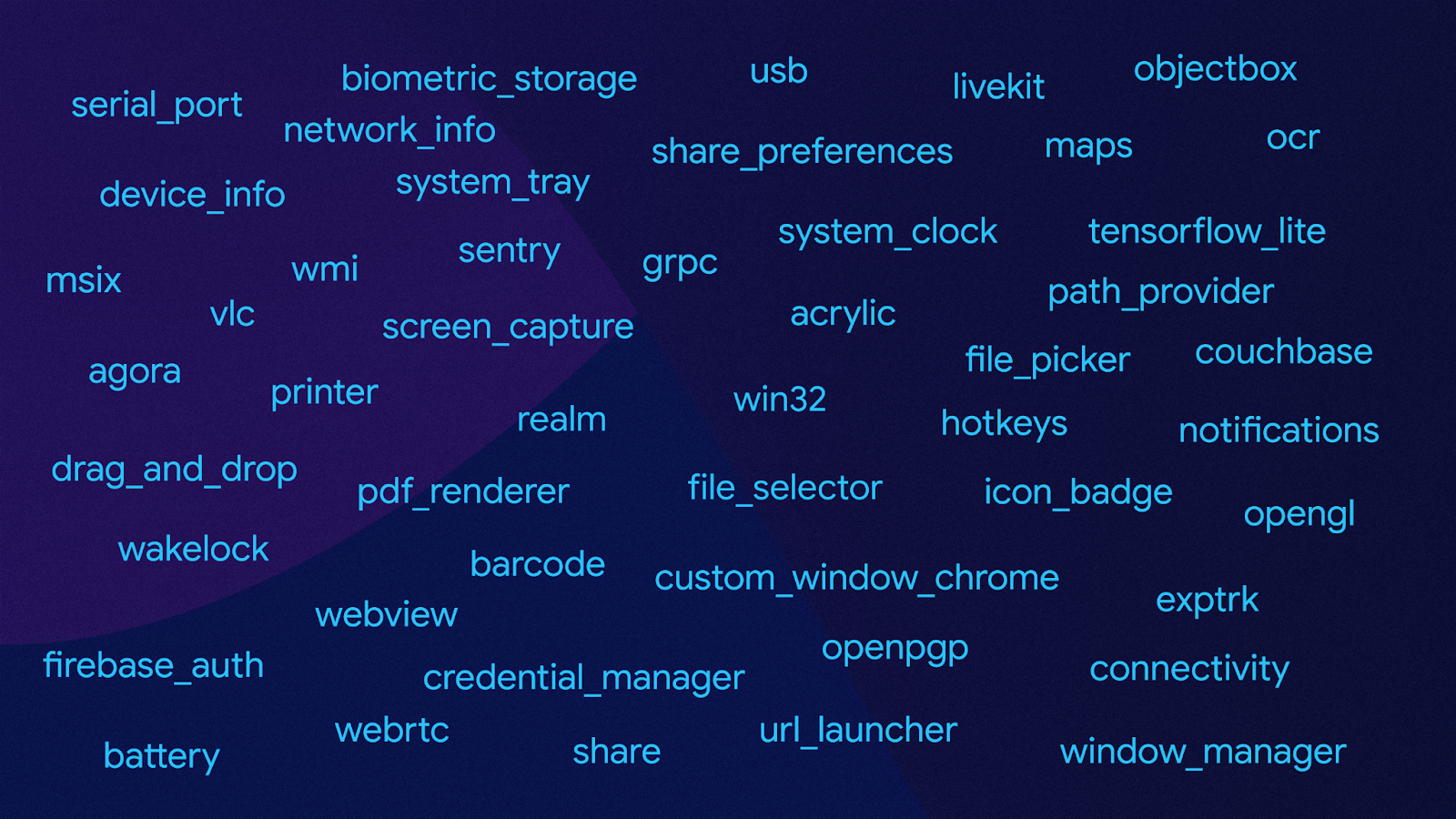 There are already hundreds of packages that have been adapted to support Flutter apps built for Windows.
