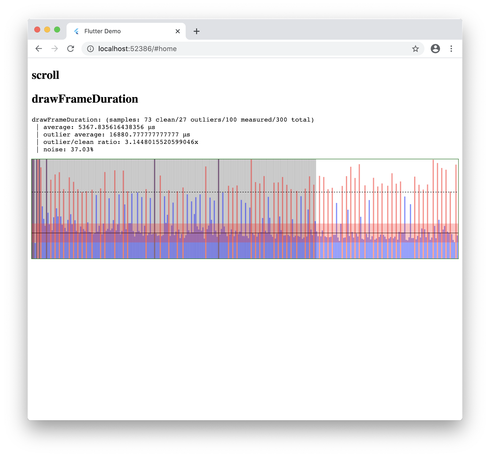 Performance testing on the web
