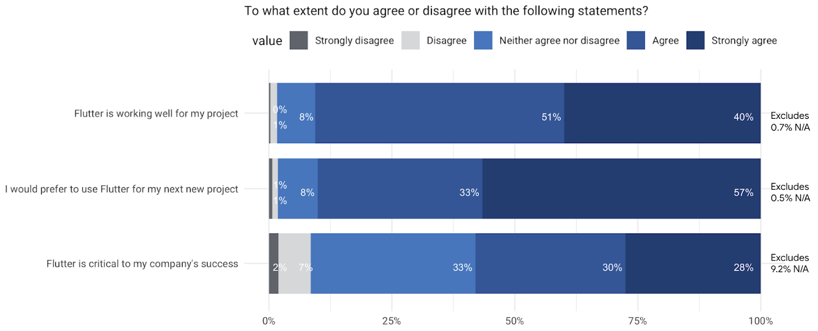 Are you happy with Flutter? — Q4 2020 user survey results