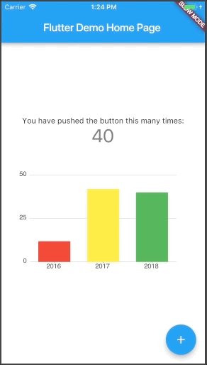 The Flutter counter app extended with a bar chart