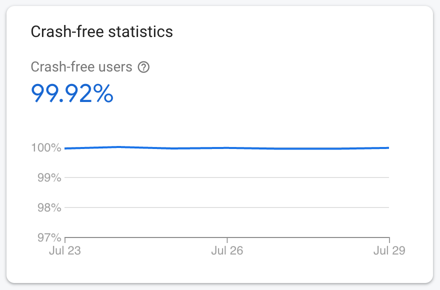 Crashlytics dashboard crash-free statistics pane