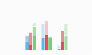 Stacked+grouped bars.