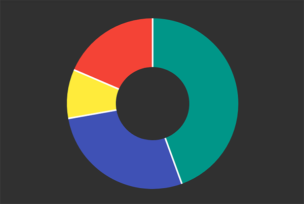 Donut chart