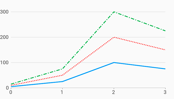 Line chart with custom dash-line patterns