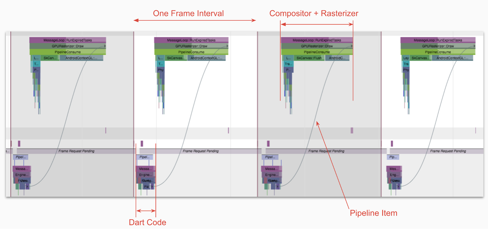 Profiling Flutter Applications Using the Timeline