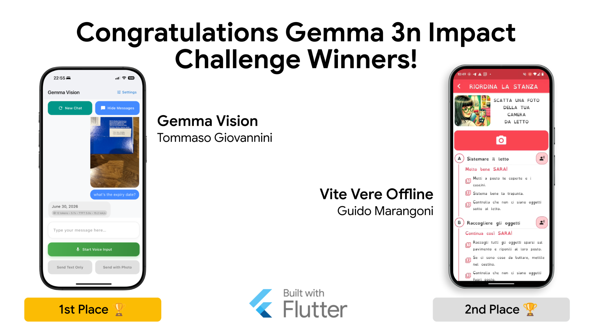 Congratulations to Tomasso, creator of Gemma Vision, and Guido, creator of Vite Vere. They won first and second place, respectively, in the Gemma 3n Impact Challenge!