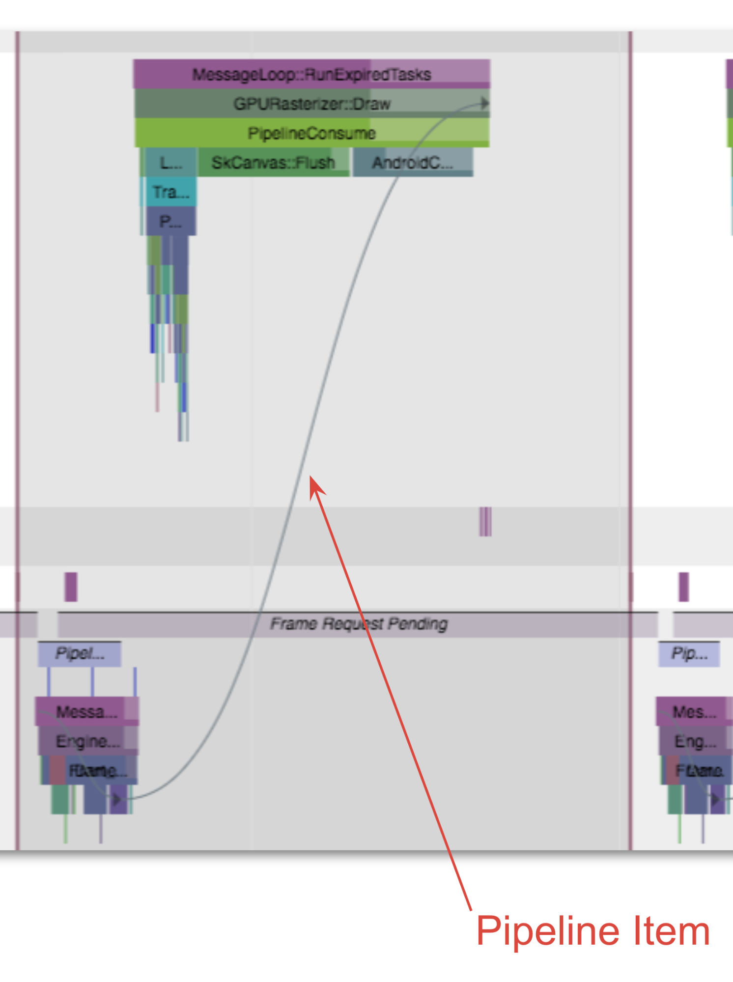 Frame Pipeline